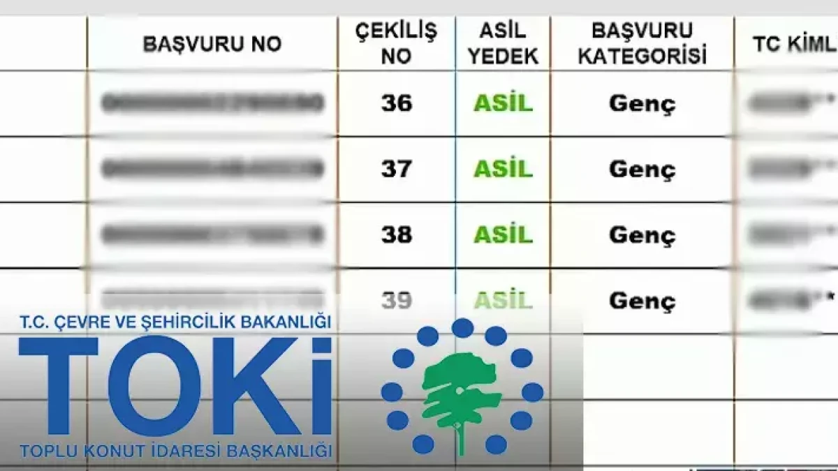 &Ccedil;anakkale&rsquo;de TOKİ Kurası 15 Şubat&rsquo;ta &Ccedil;ekilecek