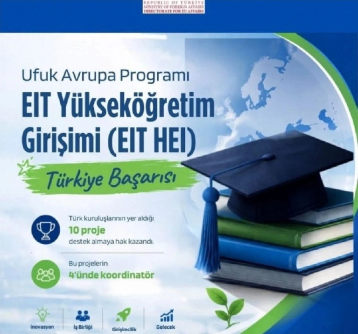 &Ccedil;OM&Uuml; EIT HEI 2025 &Ccedil;ağrısında 4 Projeye Liderlik Edecek