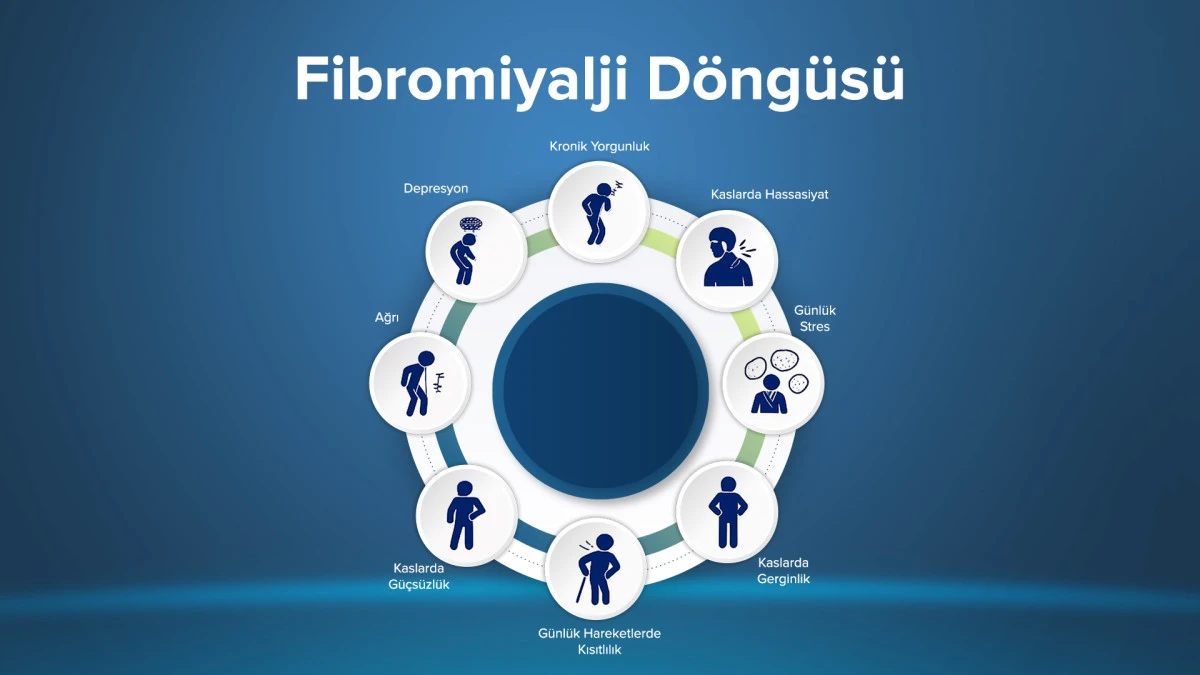 Fibromiyalji ile Yaşamak: Sessiz Bir Mücadeleye Bilinçli Yaklaşım